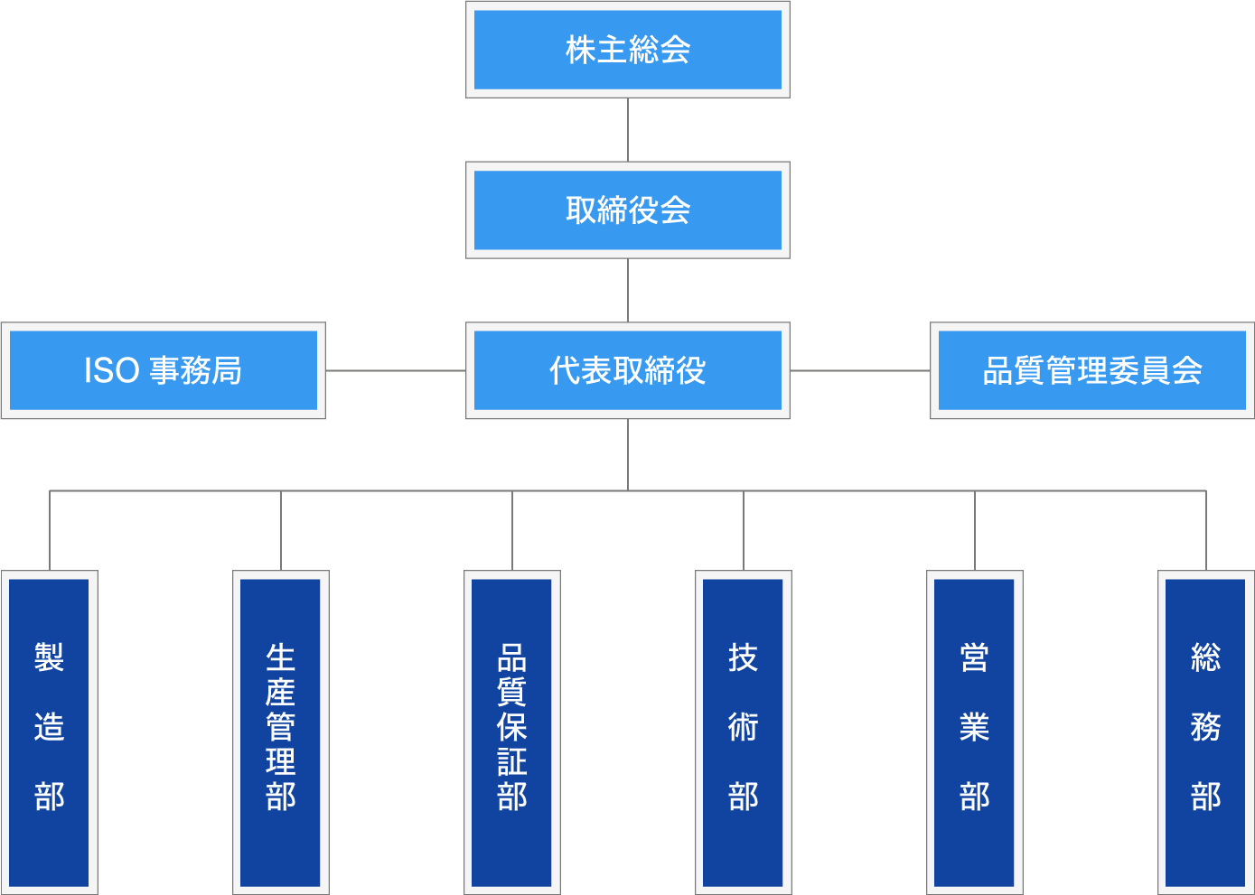 組織図